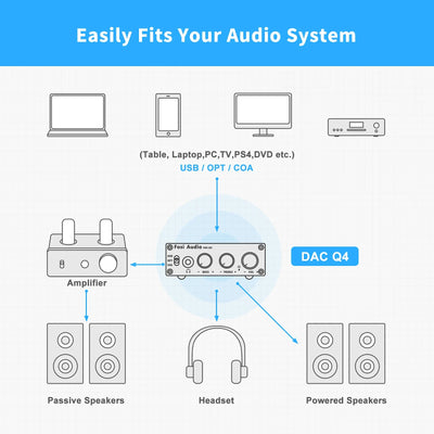 Q4 Mini Stereo USB Gaming DAC Headphone Amplifier Audio Converter Adapter for Home/Desktop Powered/Active Speakers CB